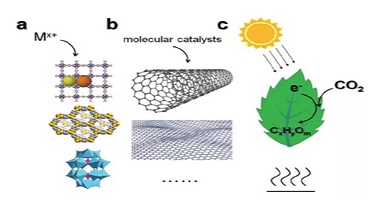 全球大氣CO2電催化還原進展新趨勢